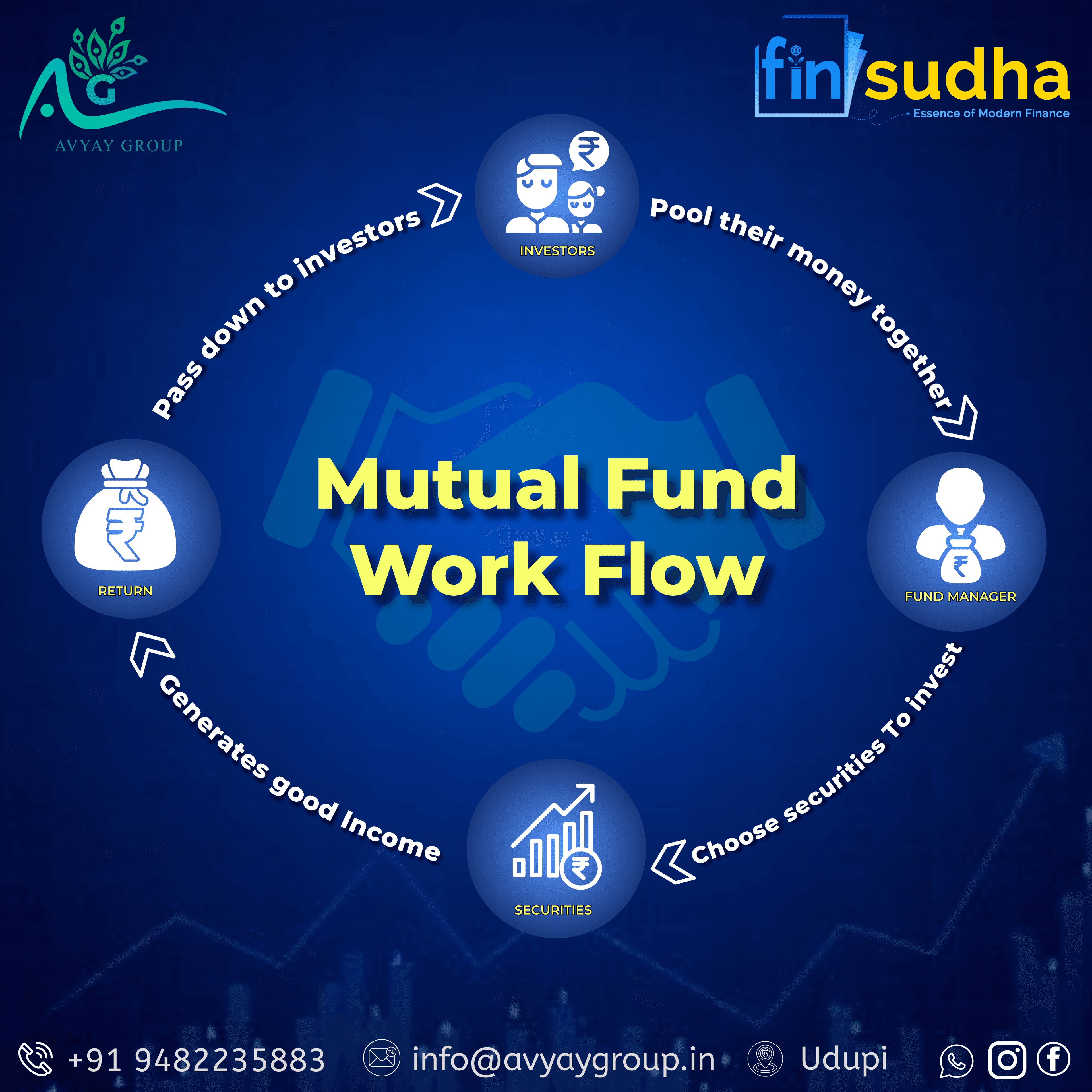 Investment Options Overview